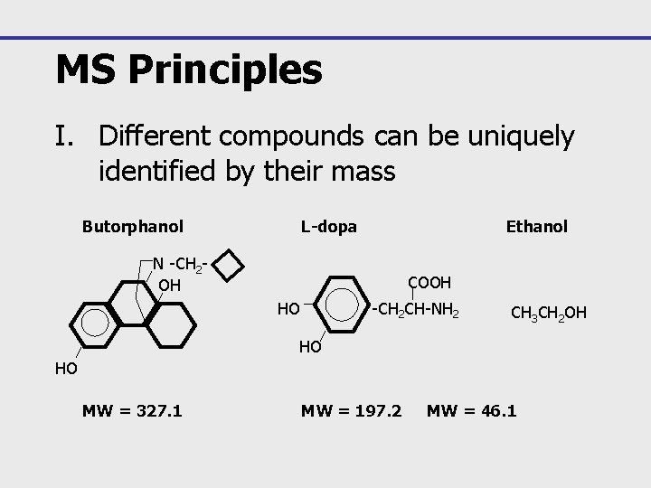 MS Principles I. Different compounds can be uniquely identified by their mass Butorphanol L-dopa