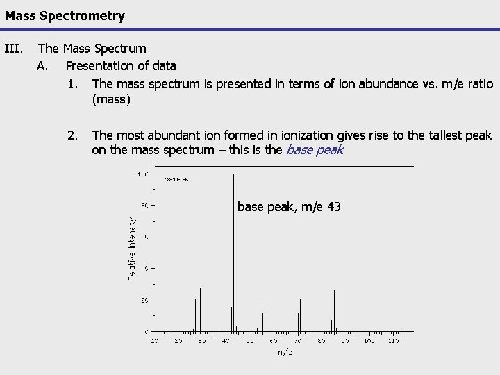 Mass Spectrometry III. The Mass Spectrum A. Presentation of data 1. The mass spectrum