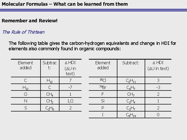 Molecular Formulas – What can be learned from them Remember and Review! The Rule