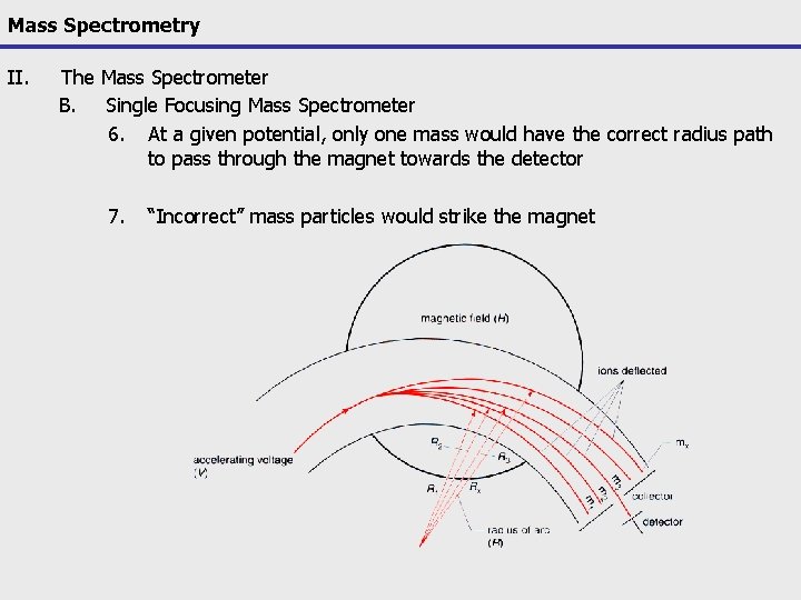 Mass Spectrometry II. The Mass Spectrometer B. Single Focusing Mass Spectrometer 6. At a