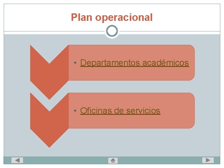 Plan operacional • Departamentos académicos • Oficinas de servicios 