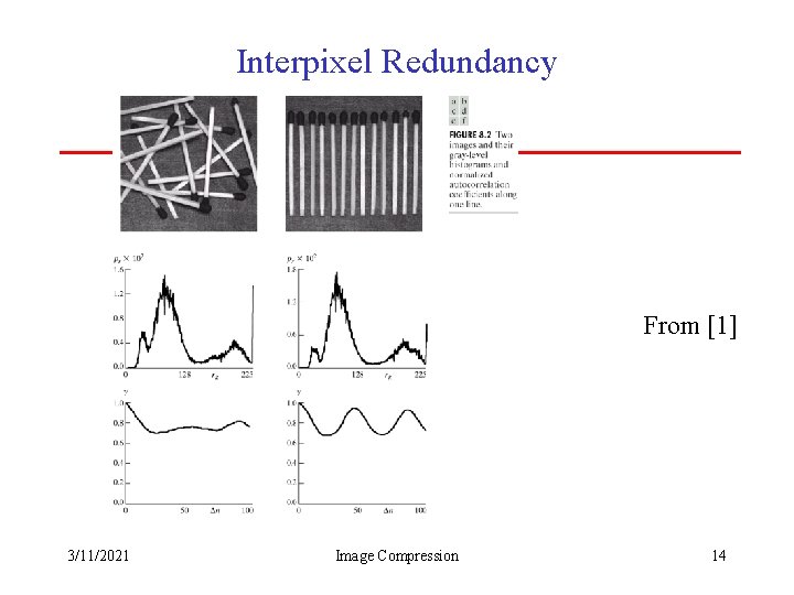 Interpixel Redundancy From [1] 3/11/2021 Image Compression 14 