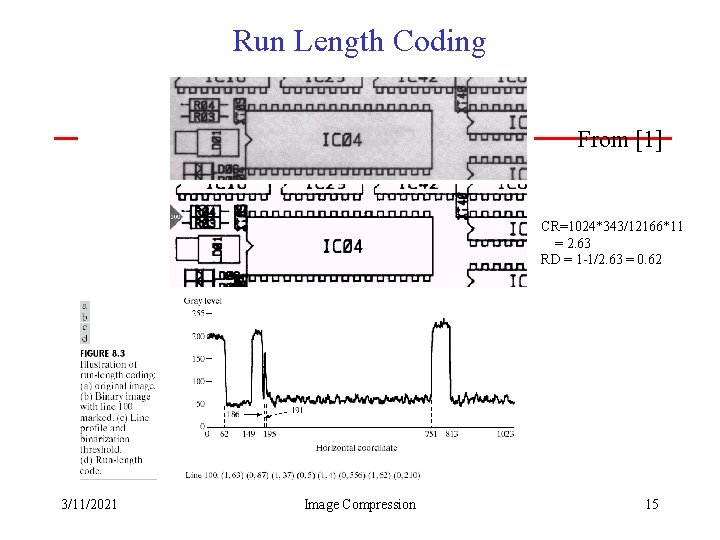 Run Length Coding From [1] CR=1024*343/12166*11 = 2. 63 RD = 1 -1/2. 63