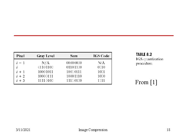 From [1] 3/11/2021 Image Compression 18 