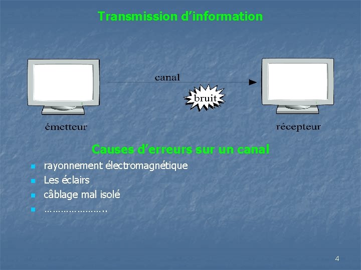 Transmission d’information Causes d’erreurs sur un canal n n rayonnement électromagnétique Les éclairs câblage