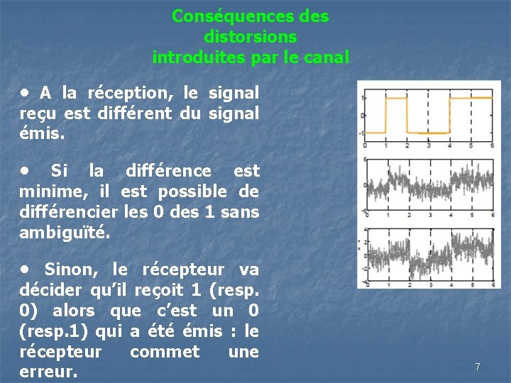 Conséquences distorsions introduites par le canal • A la réception, le signal reçu est