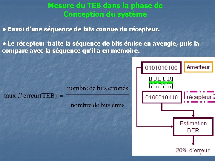 Mesure du TEB dans la phase de Conception du système • Envoi d’une séquence