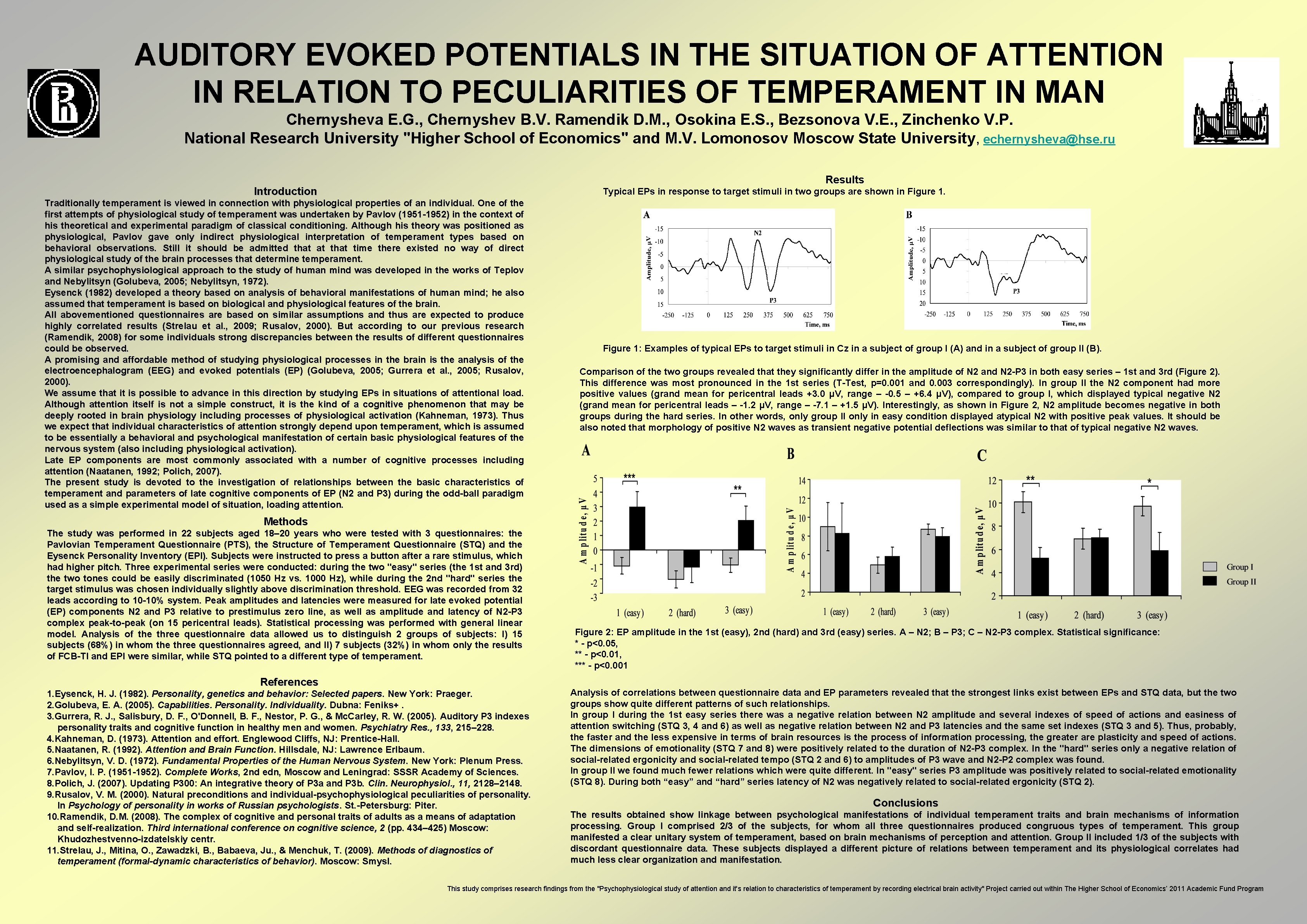 AUDITORY EVOKED POTENTIALS IN THE SITUATION OF ATTENTION IN RELATION TO PECULIARITIES OF TEMPERAMENT
