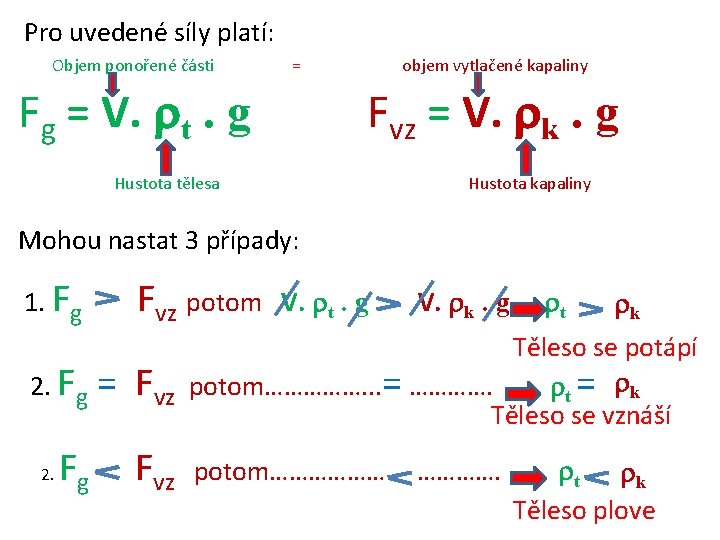 Pro uvedené síly platí: Objem ponořené části = Fg = V. t. g objem