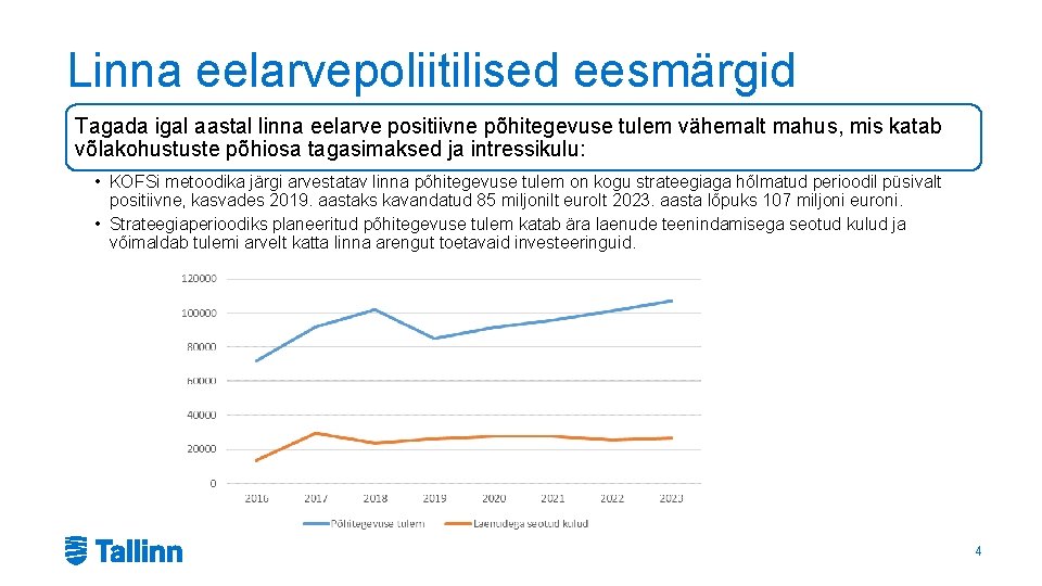 Linna eelarvepoliitilised eesmärgid Tagada igal aastal linna eelarve positiivne põhitegevuse tulem vähemalt mahus, mis