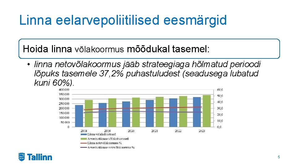 Linna eelarvepoliitilised eesmärgid Hoida linna võlakoormus mõõdukal tasemel: • linna netovõlakoormus jääb strateegiaga hõlmatud