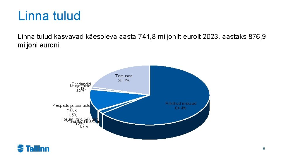 Linna tulud kasvavad käesoleva aasta 741, 8 miljonilt eurolt 2023. aastaks 876, 9 miljoni