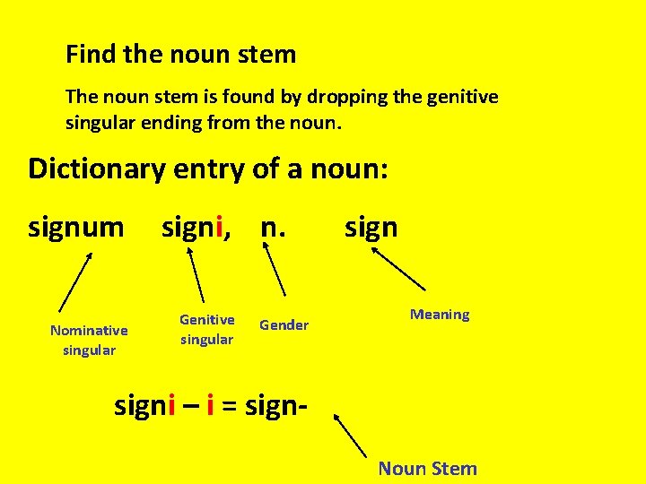 Find the noun stem The noun stem is found by dropping the genitive singular