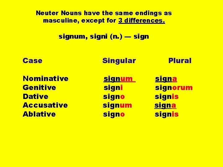 Neuter Nouns have the same endings as masculine, except for 3 differences. signum, signi