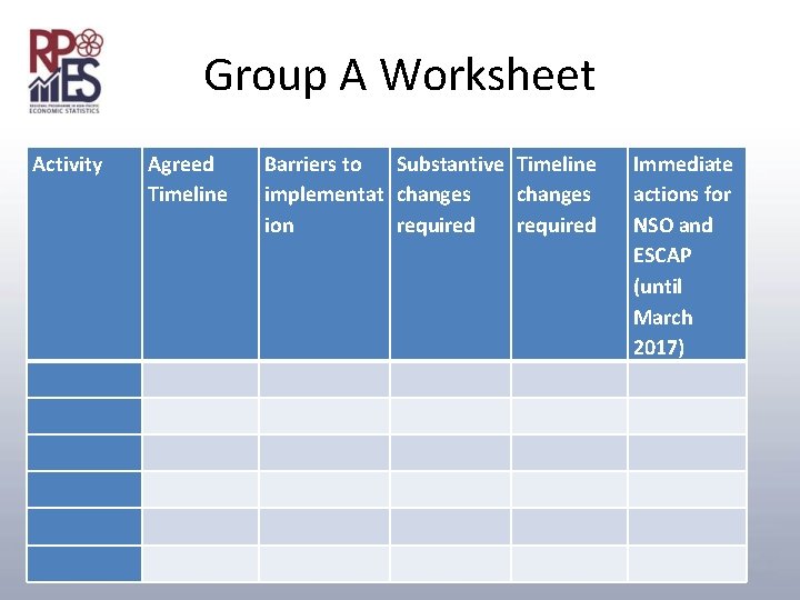 Group A Worksheet Activity Agreed Timeline Barriers to Substantive Timeline implementat changes ion required