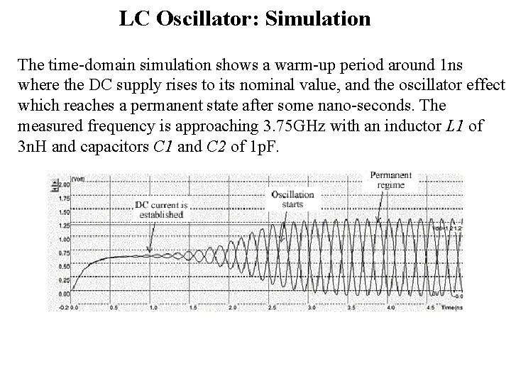 LC Oscillator: Simulation The time-domain simulation shows a warm-up period around 1 ns where