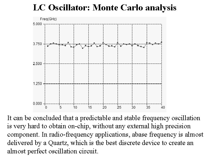 LC Oscillator: Monte Carlo analysis It can be concluded that a predictable and stable