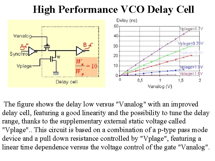 High Performance VCO Delay Cell The figure shows the delay low versus "Vanalog" with