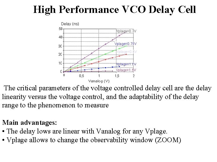 High Performance VCO Delay Cell The critical parameters of the voltage controlled delay cell