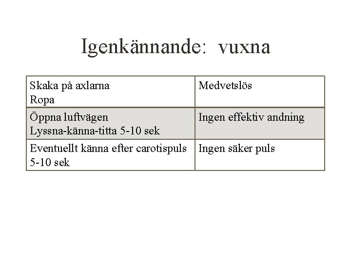 Igenkännande: vuxna Skaka på axlarna Medvetslös Ropa Öppna luftvägen Ingen effektiv andning Lyssna-känna-titta 5