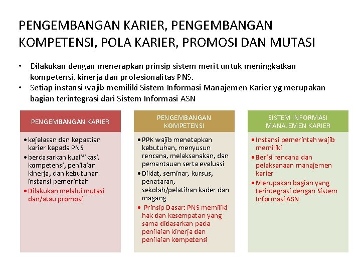 PENGEMBANGAN KARIER, PENGEMBANGAN KOMPETENSI, POLA KARIER, PROMOSI DAN MUTASI • Dilakukan dengan menerapkan prinsip