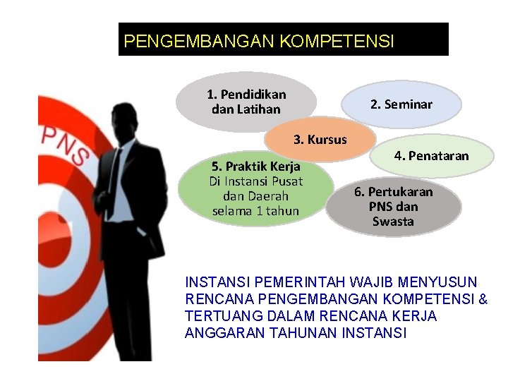 PENGEMBANGAN KOMPETENSI 1. Pendidikan dan Latihan 2. Seminar 3. Kursus 5. Praktik Kerja Di