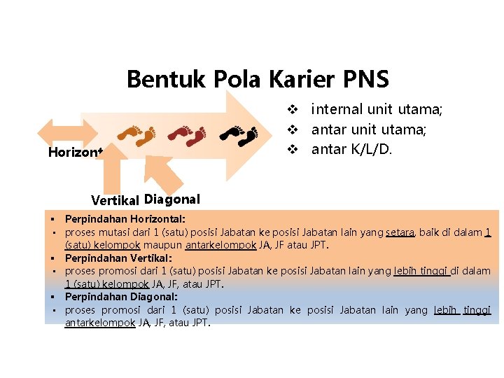 Bentuk Pola Karier PNS Horizontal v internal unit utama; v antar K/L/D. Vertikal Diagonal