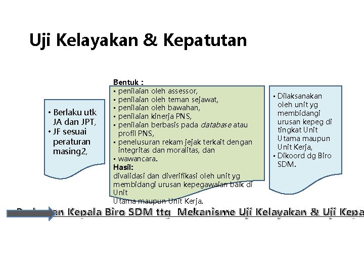 Uji Kelayakan & Kepatutan • Berlaku utk JA dan JPT, • JF sesuai peraturan