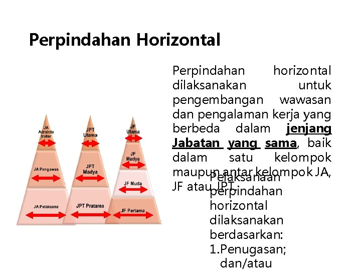 Perpindahan Horizontal Perpindahan horizontal dilaksanakan untuk pengembangan wawasan dan pengalaman kerja yang berbeda dalam