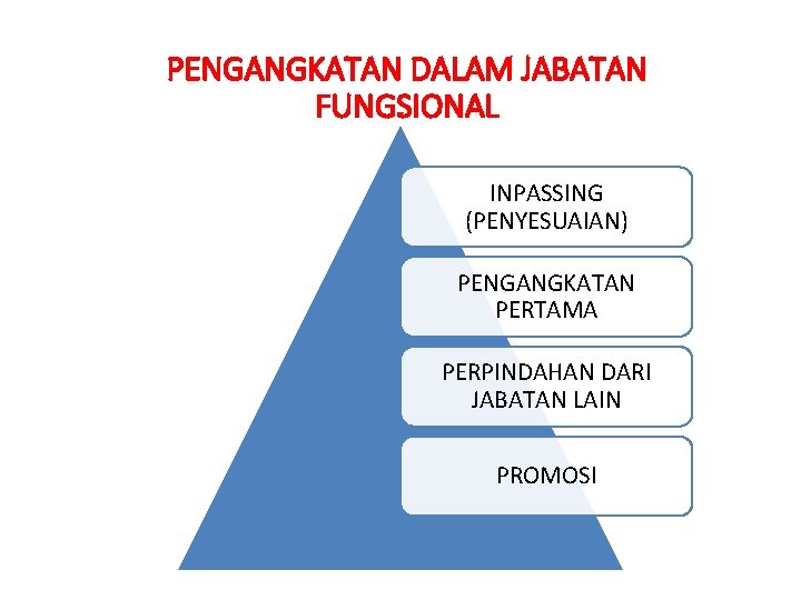 PENGANGKATAN DALAM JABATAN FUNGSIONAL INPASSING (PENYESUAIAN) PENGANGKATAN PERTAMA PERPINDAHAN DARI JABATAN LAIN PROMOSI 