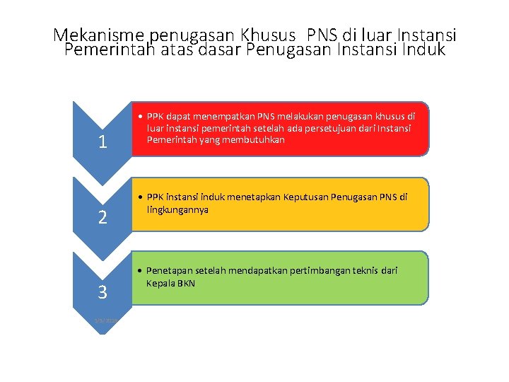 Mekanisme penugasan Khusus PNS di luar Instansi Pemerintah atas dasar Penugasan Instansi Induk 1