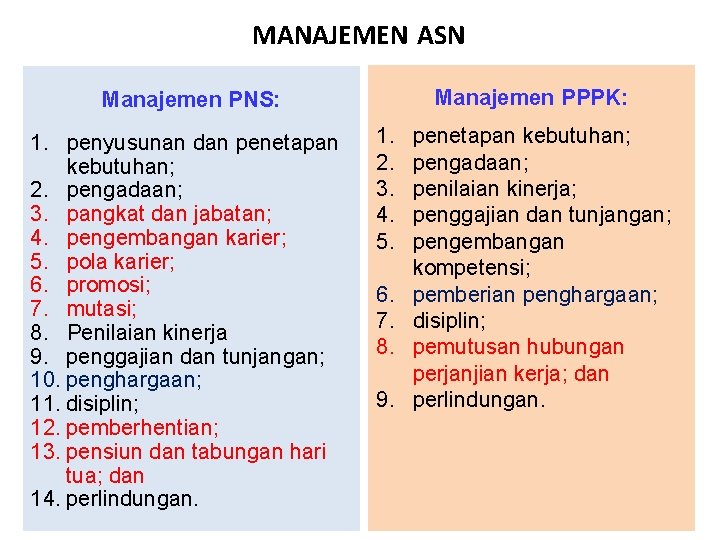 MANAJEMEN ASN Manajemen PPPK: Manajemen PNS: 1. penyusunan dan penetapan kebutuhan; 2. pengadaan; 3.