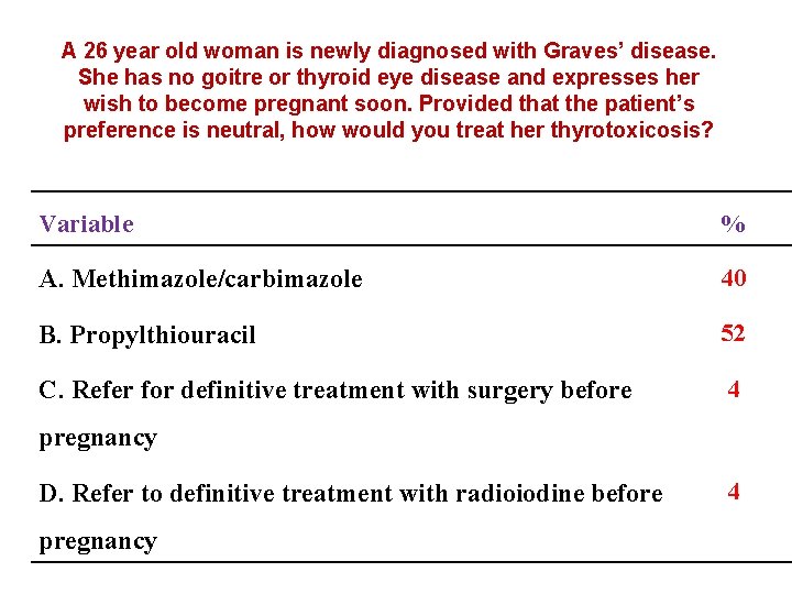 A 26 year old woman is newly diagnosed with Graves’ disease. She has no