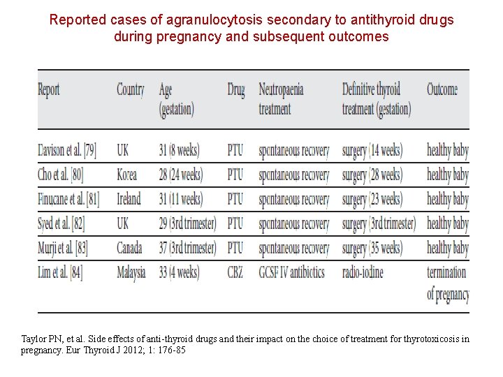 Reported cases of agranulocytosis secondary to antithyroid drugs during pregnancy and subsequent outcomes Taylor