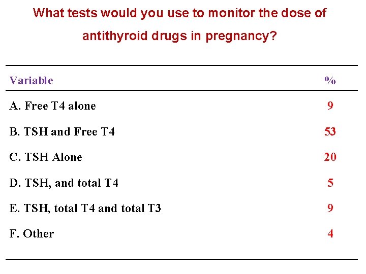 What tests would you use to monitor the dose of antithyroid drugs in pregnancy?