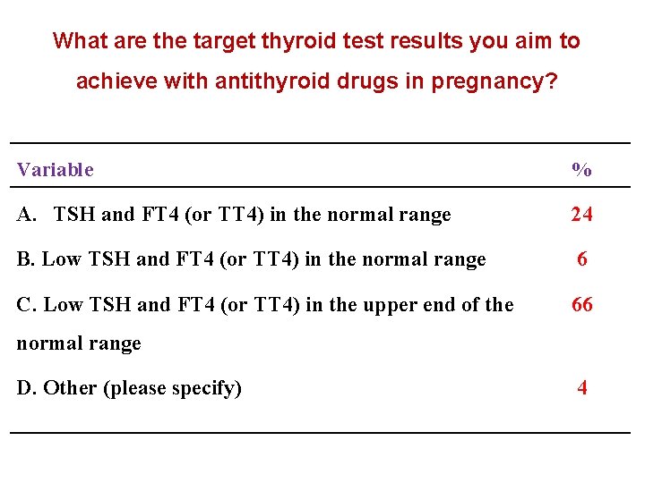 What are the target thyroid test results you aim to achieve with antithyroid drugs