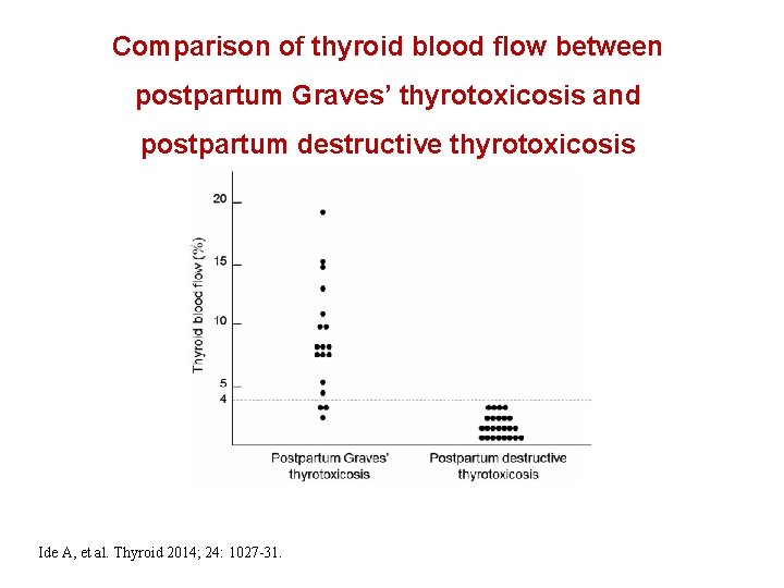 Comparison of thyroid blood flow between postpartum Graves’ thyrotoxicosis and postpartum destructive thyrotoxicosis Ide