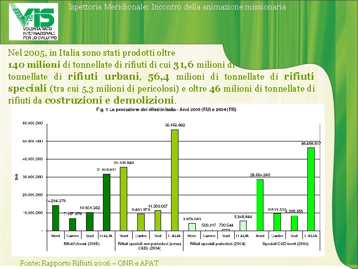 Ispettoria Meridionale: Incontro della animazione missionaria Nel 2005, in Italia sono stati prodotti oltre