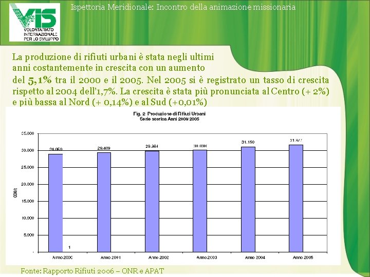 Ispettoria Meridionale: Incontro della animazione missionaria La produzione di rifiuti urbani è stata negli