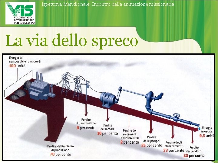 Ispettoria Meridionale: Incontro della animazione missionaria La via dello spreco 