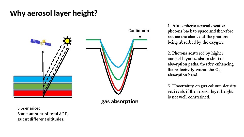 Why aerosol layer height? Continuum 1. Atmospheric aerosols scatter photons back to space and