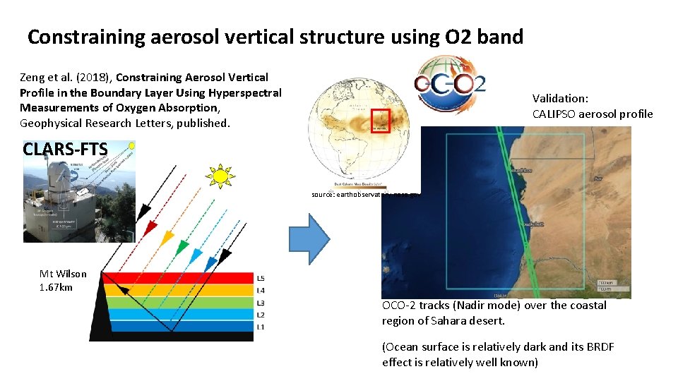 Constraining aerosol vertical structure using O 2 band Zeng et al. (2018), Constraining Aerosol