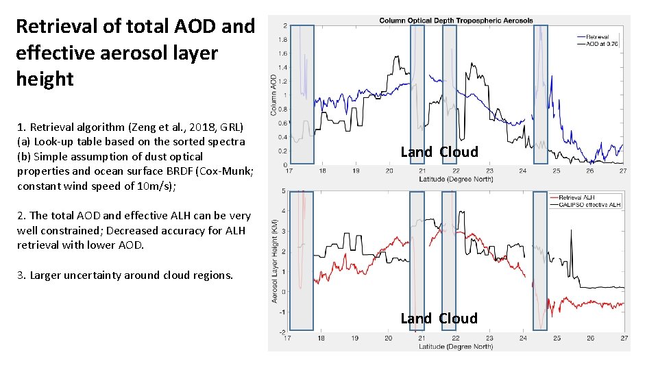 Retrieval of total AOD and effective aerosol layer height 1. Retrieval algorithm (Zeng et