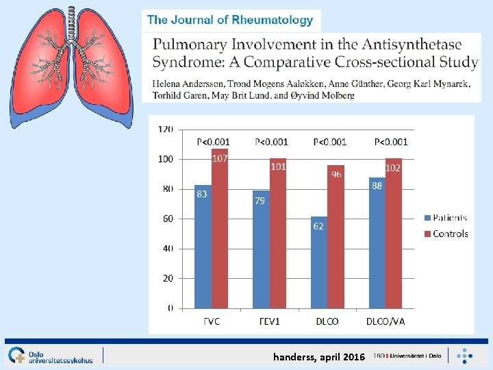 handerss, april 2016 