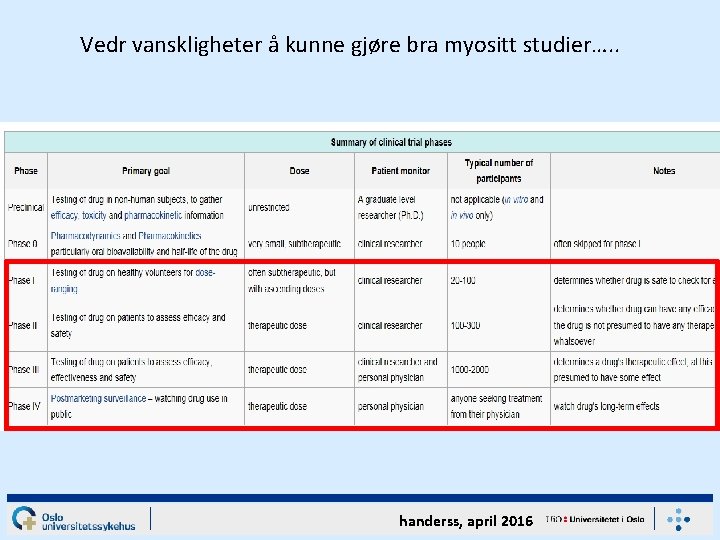 Vedr vanskligheter å kunne gjøre bra myositt studier…. . handerss, april 2016 