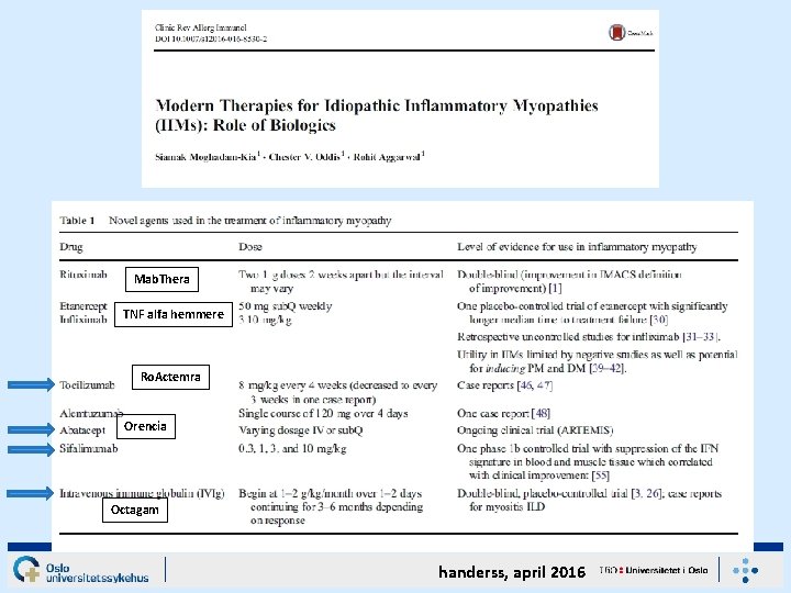 Mab. Thera TNF alfa hemmere Ro. Actemra Orencia Octagam handerss, april 2016 