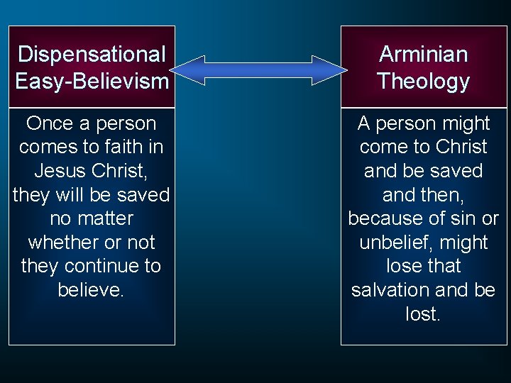 Dispensational Easy-Believism Arminian Theology Once a person comes to faith in Jesus Christ, they