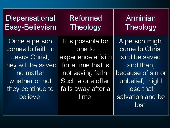 Dispensational Easy-Believism Once a person comes to faith in Jesus Christ, they will be
