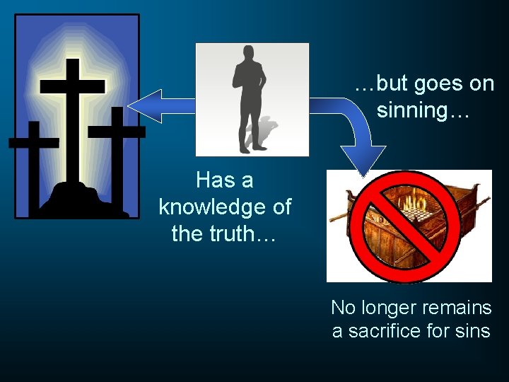 …but goes on sinning… Has a knowledge of the truth… No longer remains a
