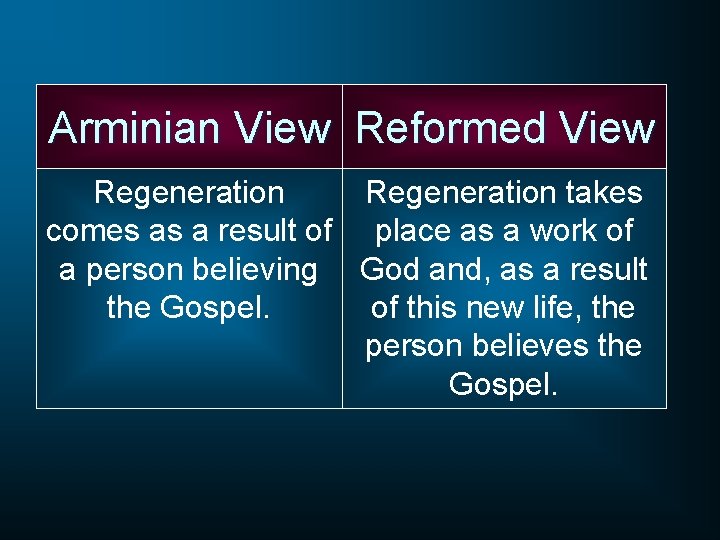 Arminian View Reformed View Regeneration takes comes as a result of place as a